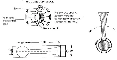 Wooden Cup Chuck